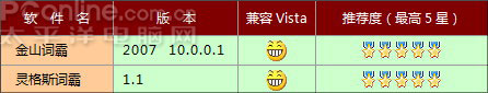 VistaRTM中文版软件兼容列表
