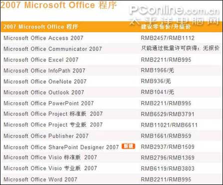 Microsoft+Office+2007报价单