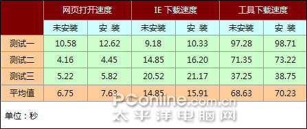 Comobo防火墙试用