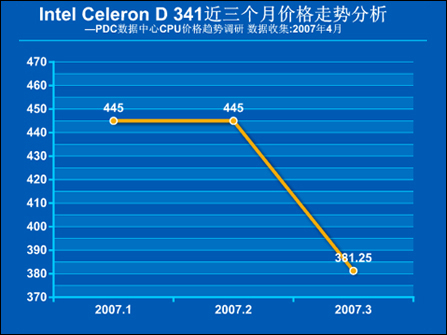 Intel-Celeron-D-341