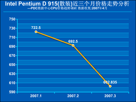 Intel-Pentium-D-915