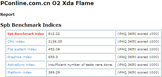 O2 Xda Flame