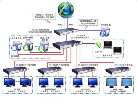 中小型飞鱼分区应用网吧-方案星gp系列管理篇北京金雕苏州分公司图片