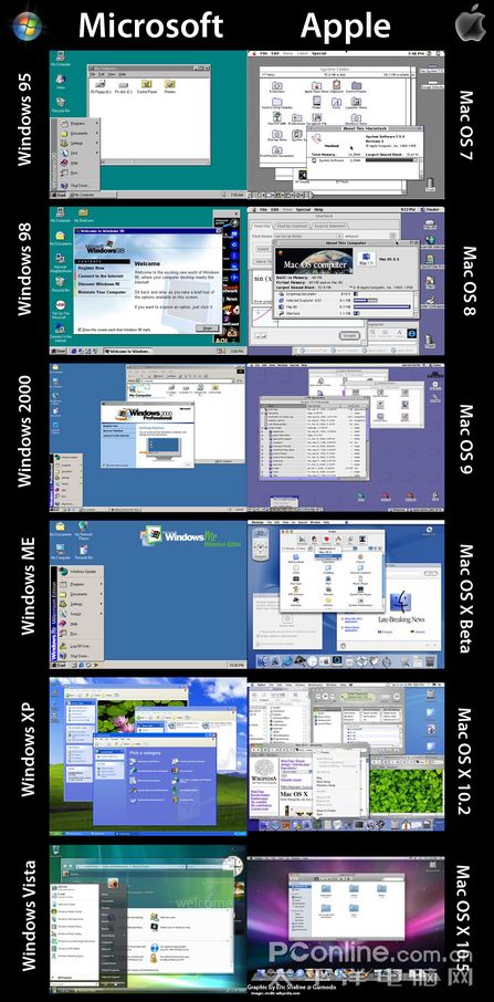 穿梭时空看Windows与Mac的进化