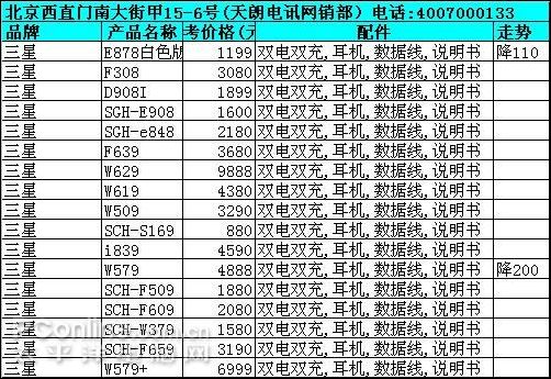 [北京]诺基亚N82直冲关口!2.4行货报价表
