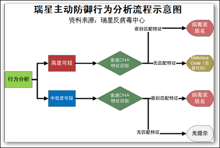 瑞星