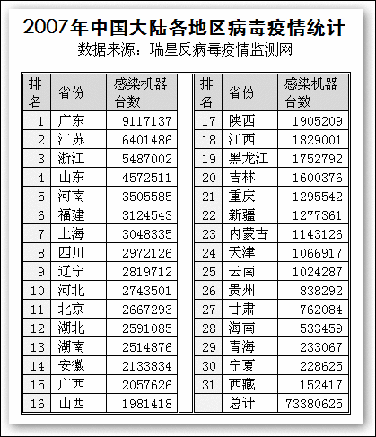 瑞星