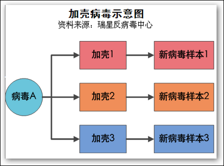 瑞星