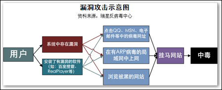 瑞星