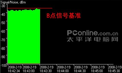 TP-LINK TL-WR641G+ͼ