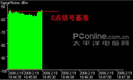 TP-LINK TL-WR641G+ͼ