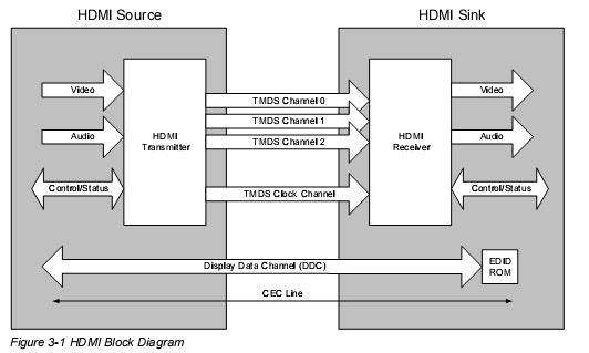 《HDMI真好?系列之一:VGA不是高清吗》