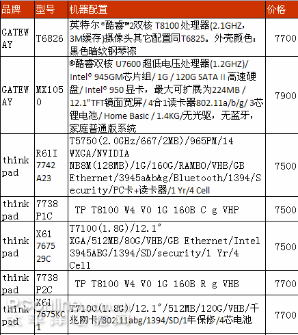 3k-万元 十大品牌500款本本报价汇总_笔记本导购_太平洋电脑网pc