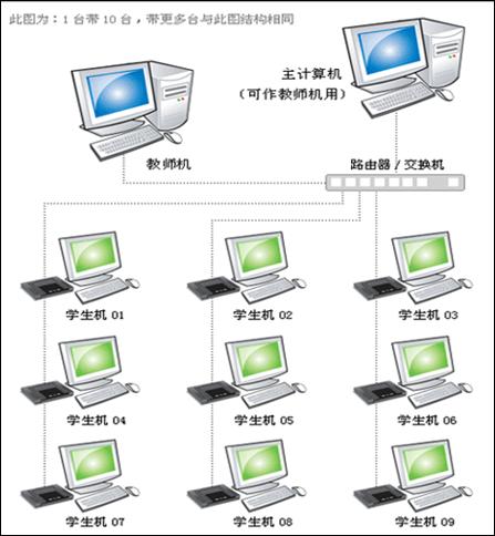 电脑时代的必备：从工作到娱乐的智能革命