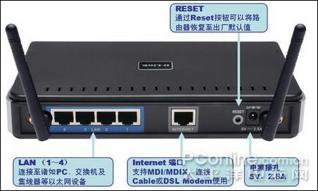 D-Link DIR-615ͼ