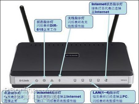 D-Link DIR-615ͼ