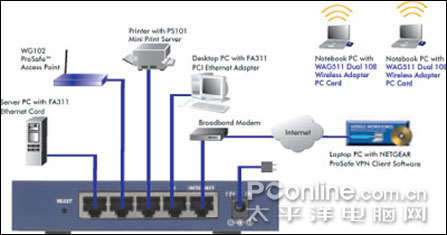 LINKSYS BEFVP41ͼ