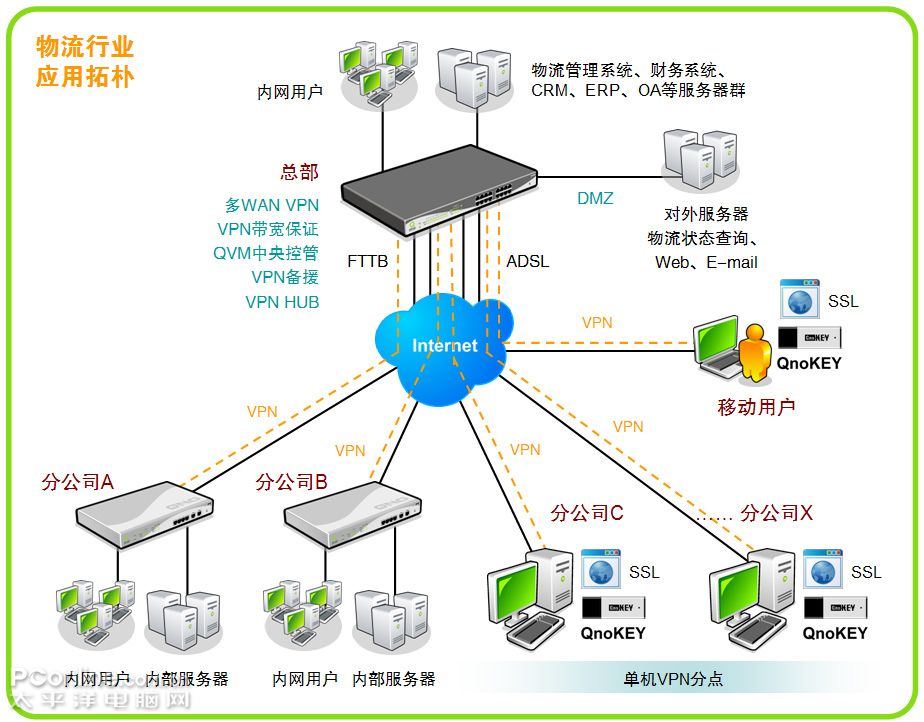 怎么能连接服务器呢 1428184_Qno.jpg