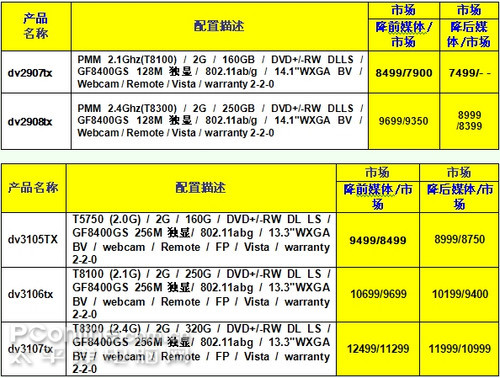 惠普国庆节降价促销笔记本列表