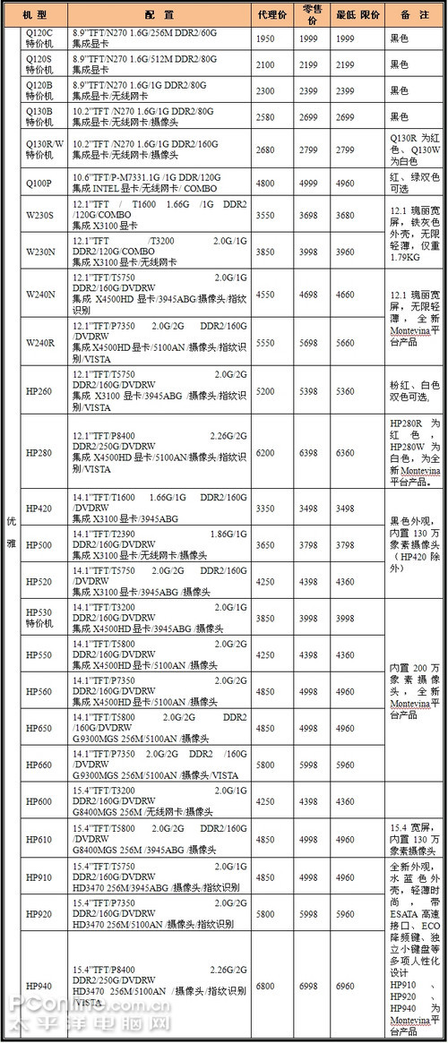 神舟笔记本报价表