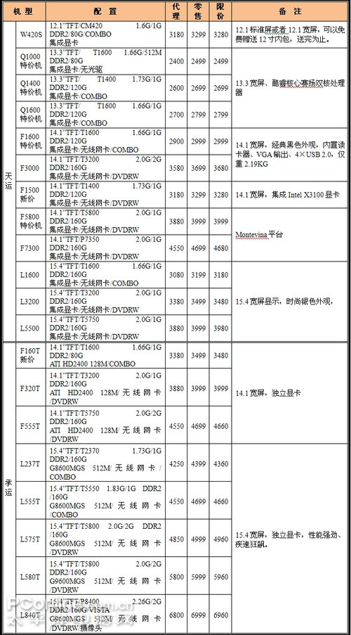 神舟笔记本报价表