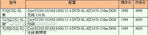 华硕笔记本报价单