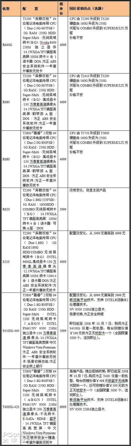 方正笔记本报价表