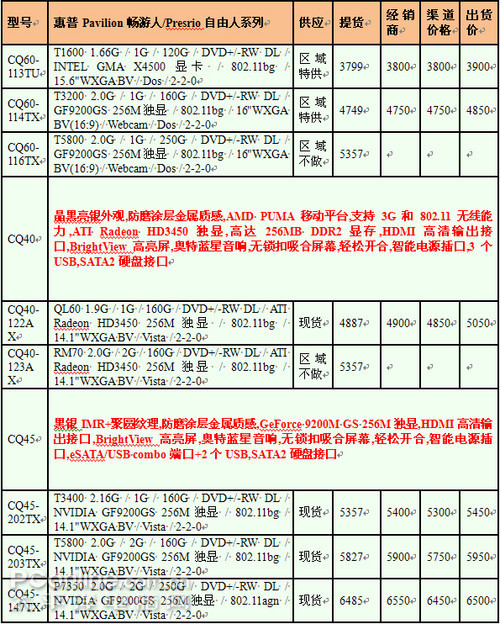 惠普CQ笔记本报价