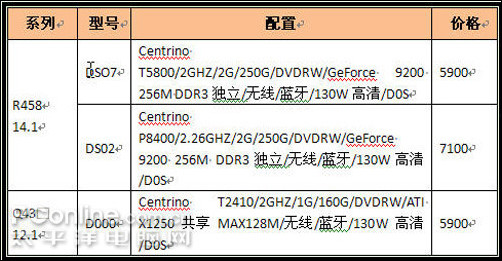 三星新处理器笔记本报价