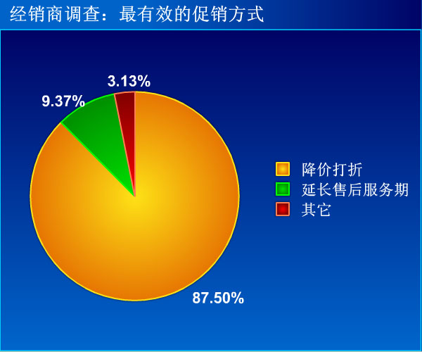 PConline 2008-2009中国平板电视行业分析与