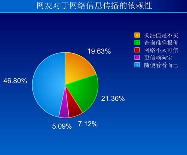 办公设备行业分析与展望报告 办公设备行业分析与展望报告