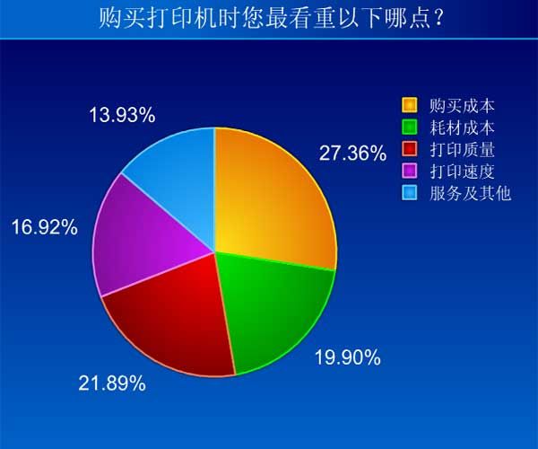办公设备行业分析与展望报告 办公设备行业分析与展望报告