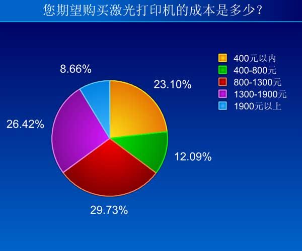 办公设备行业分析与展望报告 办公设备行业分析与展望报告