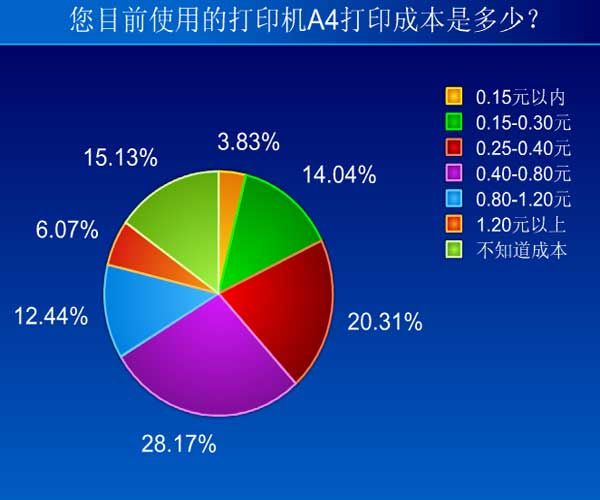 办公设备行业分析与展望报告 办公设备行业分析与展望报告