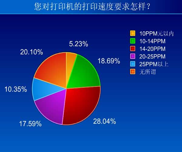 办公设备行业分析与展望报告 办公设备行业分析与展望报告