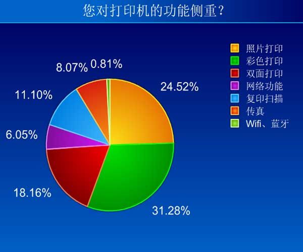 办公设备行业分析与展望报告 办公设备行业分析与展望报告