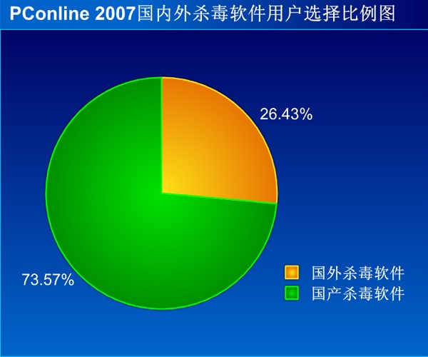 online 2008-2009中国主流应用软件行业分析与
