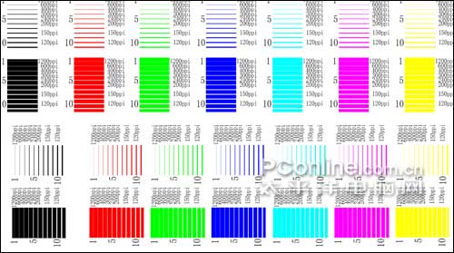 高效低成本 2008彩色激光打印机年度评测