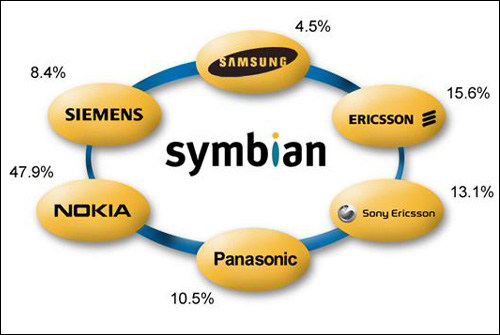 symbian_03