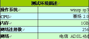 免费ip代理吉金手指排名12