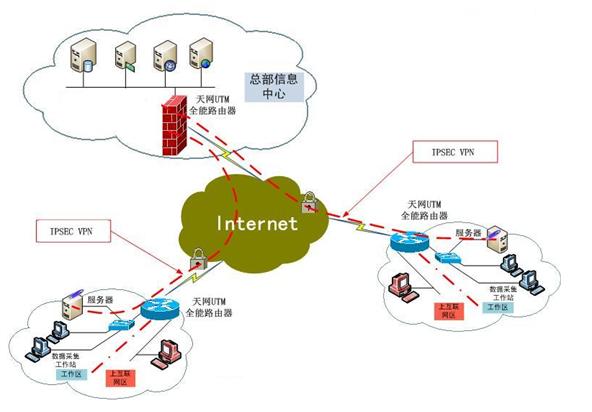 vivo连接vpn