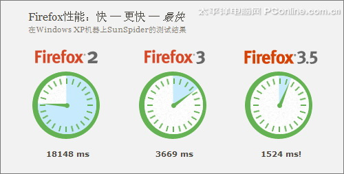 Firefox 3.5ʽ_1