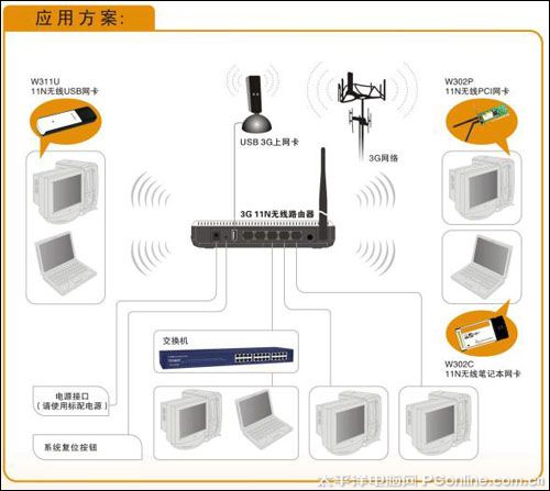 ڴ3G611Rͼ