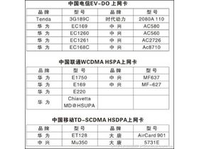 3G611R;3G622R