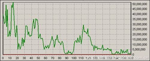 ERP测试流量_网络设备特别策划_| |太平洋电脑