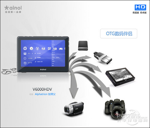艾诺V6000HDV