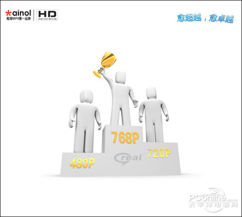 艾诺V6000HDV