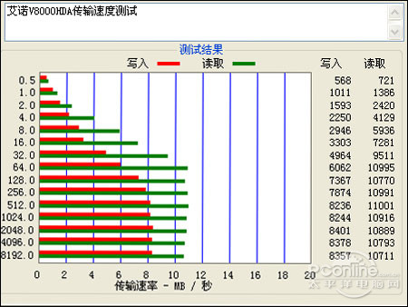 艾诺V8000HDA