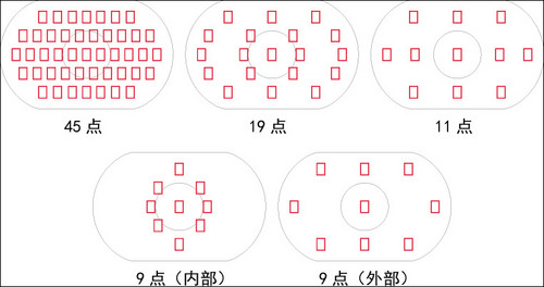 佳能高速单反新旗舰 EOS-1D Mark IV登