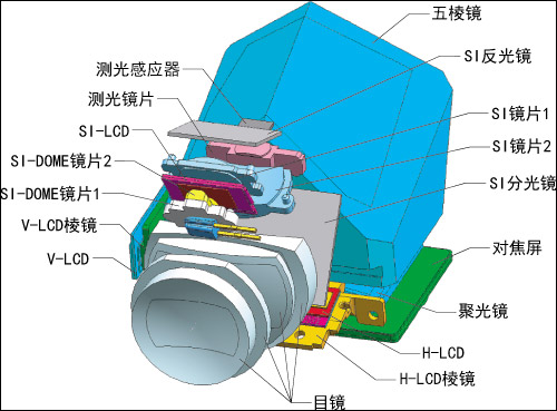 佳能高速单反新旗舰 EOS-1D Mark IV登